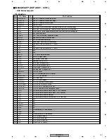 Preview for 157 page of Pioneer Elite VSX-49TXi Service Manual