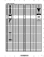 Preview for 161 page of Pioneer Elite VSX-49TXi Service Manual