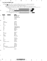 Preview for 168 page of Pioneer Elite VSX-49TXi Service Manual