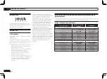 Preview for 82 page of Pioneer Elite VSX-50 Operating Instructions Manual