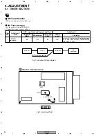 Предварительный просмотр 80 страницы Pioneer Elite VSX-50 Service Manual