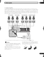 Предварительный просмотр 9 страницы Pioneer Elite VSX-52TX Operating Instructions Manual