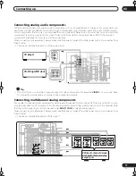 Предварительный просмотр 17 страницы Pioneer Elite VSX-52TX Operating Instructions Manual