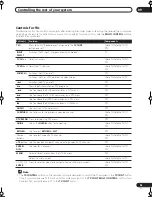 Предварительный просмотр 53 страницы Pioneer Elite VSX-52TX Operating Instructions Manual