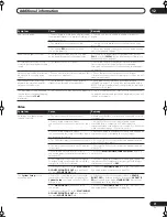 Предварительный просмотр 71 страницы Pioneer Elite VSX-52TX Operating Instructions Manual