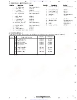 Preview for 13 page of Pioneer Elite VSX-52TX Service Manual