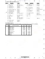 Preview for 17 page of Pioneer Elite VSX-52TX Service Manual