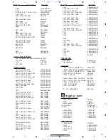 Preview for 107 page of Pioneer Elite VSX-52TX Service Manual