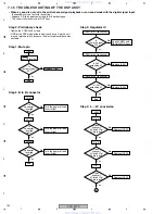 Preview for 124 page of Pioneer Elite VSX-52TX Service Manual