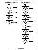 Preview for 127 page of Pioneer Elite VSX-52TX Service Manual