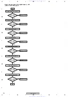 Preview for 128 page of Pioneer Elite VSX-52TX Service Manual