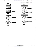 Preview for 131 page of Pioneer Elite VSX-52TX Service Manual