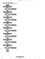 Preview for 132 page of Pioneer Elite VSX-52TX Service Manual