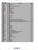 Preview for 140 page of Pioneer Elite VSX-52TX Service Manual