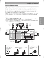 Preview for 25 page of Pioneer Elite VSX-53TX Operating Instructions Manual