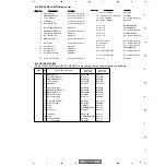 Предварительный просмотр 11 страницы Pioneer Elite VSX-53TX Service Manual