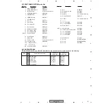 Предварительный просмотр 15 страницы Pioneer Elite VSX-53TX Service Manual