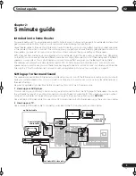 Preview for 9 page of Pioneer Elite VSX-54TX Operating Instructions Manual