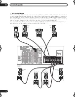 Preview for 10 page of Pioneer Elite VSX-54TX Operating Instructions Manual