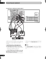 Preview for 20 page of Pioneer Elite VSX-54TX Operating Instructions Manual