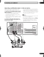 Preview for 21 page of Pioneer Elite VSX-54TX Operating Instructions Manual