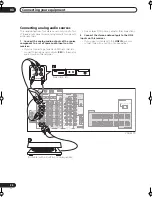 Preview for 26 page of Pioneer Elite VSX-54TX Operating Instructions Manual