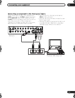 Preview for 27 page of Pioneer Elite VSX-54TX Operating Instructions Manual