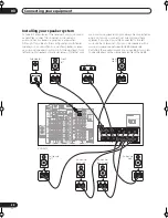 Preview for 28 page of Pioneer Elite VSX-54TX Operating Instructions Manual