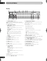 Preview for 34 page of Pioneer Elite VSX-54TX Operating Instructions Manual