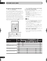 Preview for 42 page of Pioneer Elite VSX-54TX Operating Instructions Manual