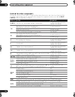 Preview for 56 page of Pioneer Elite VSX-54TX Operating Instructions Manual