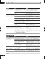 Preview for 86 page of Pioneer Elite VSX-54TX Operating Instructions Manual