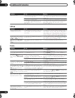 Preview for 88 page of Pioneer Elite VSX-54TX Operating Instructions Manual