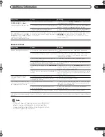 Preview for 89 page of Pioneer Elite VSX-54TX Operating Instructions Manual