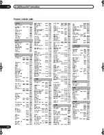 Preview for 92 page of Pioneer Elite VSX-54TX Operating Instructions Manual