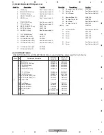 Предварительный просмотр 15 страницы Pioneer Elite VSX-54TX Service Manual