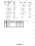 Предварительный просмотр 19 страницы Pioneer Elite VSX-54TX Service Manual