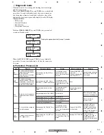 Предварительный просмотр 133 страницы Pioneer Elite VSX-54TX Service Manual