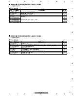 Предварительный просмотр 155 страницы Pioneer Elite VSX-54TX Service Manual