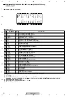 Предварительный просмотр 156 страницы Pioneer Elite VSX-54TX Service Manual