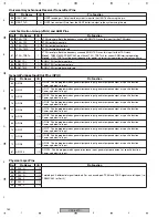 Предварительный просмотр 162 страницы Pioneer Elite VSX-54TX Service Manual