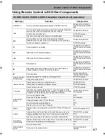 Предварительный просмотр 67 страницы Pioneer Elite VSX-55TXi Operating Instructions Manual