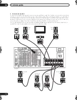 Preview for 10 page of Pioneer Elite VSX-56TXi Operating Instructions Manual