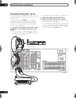 Preview for 26 page of Pioneer Elite VSX-56TXi Operating Instructions Manual