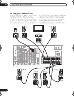 Preview for 28 page of Pioneer Elite VSX-56TXi Operating Instructions Manual