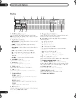 Preview for 34 page of Pioneer Elite VSX-56TXi Operating Instructions Manual