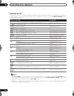 Preview for 56 page of Pioneer Elite VSX-56TXi Operating Instructions Manual