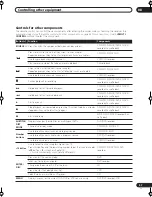 Preview for 57 page of Pioneer Elite VSX-56TXi Operating Instructions Manual