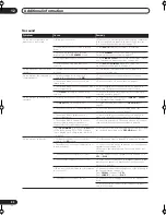 Preview for 92 page of Pioneer Elite VSX-56TXi Operating Instructions Manual