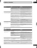 Preview for 93 page of Pioneer Elite VSX-56TXi Operating Instructions Manual